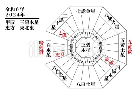 2024 吉方位|【2024年吉方位】九星気学で知る大吉方位はどっち…